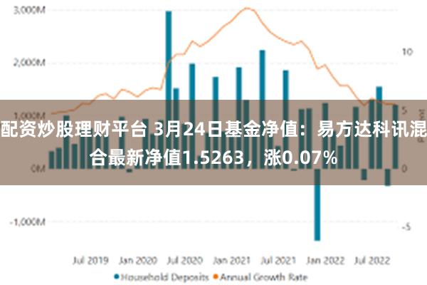 配资炒股理财平台 3月24日基金净值：易方达科讯混合最新净值1.5263，涨0.07%