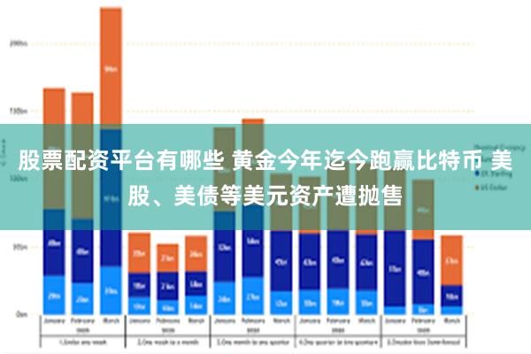 股票配资平台有哪些 黄金今年迄今跑赢比特币 美股、美债等美元资产遭抛售