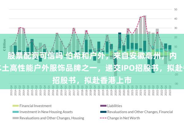 股票配资可信吗 伯希和户外，来自安徽亳州，内地三大本土高性能户外服饰品牌之一，递交IPO招股书，拟赴香港上市