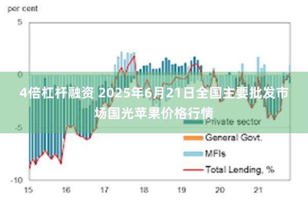 4倍杠杆融资 2025年6月21日全国主要批发市场国光苹果价格行情