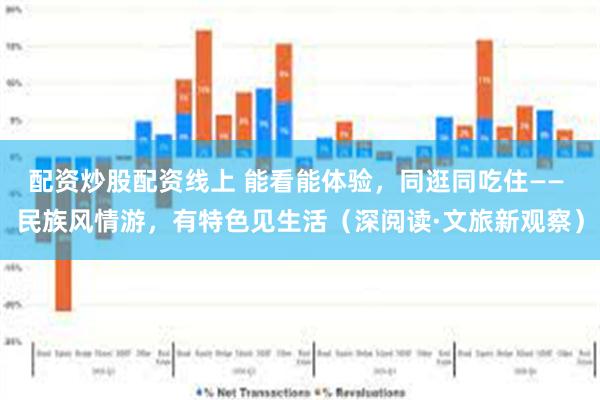 配资炒股配资线上 能看能体验，同逛同吃住—— 民族风情游，有特色见生活（深阅读·文旅新观察）