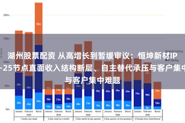 湖州股票配资 从高增长到暂缓审议：恒坤新材IPO在7·25节点直面收入结构断层、自主替代承压与客户集中难题