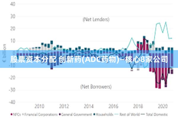 股票资本分配 创新药(ADC药物)—核心8家公司