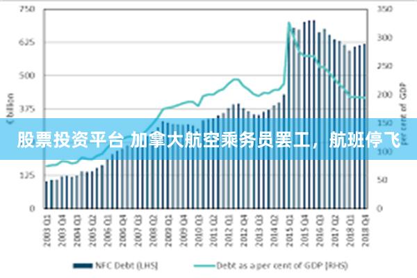 股票投资平台 加拿大航空乘务员罢工，航班停飞