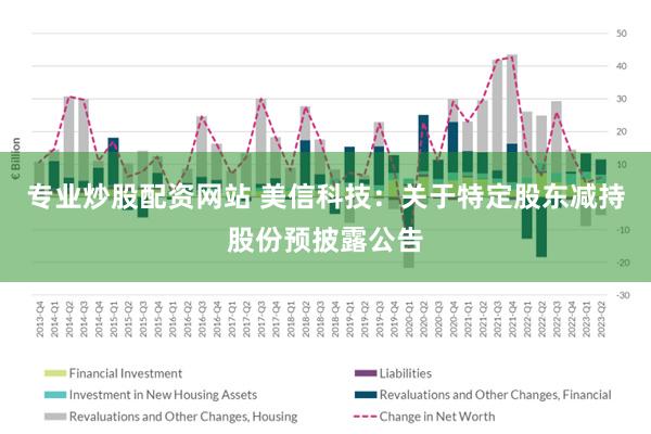 专业炒股配资网站 美信科技：关于特定股东减持股份预披露公告